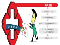 异地医保卡报销比例是多少?报销不成功怎么办?