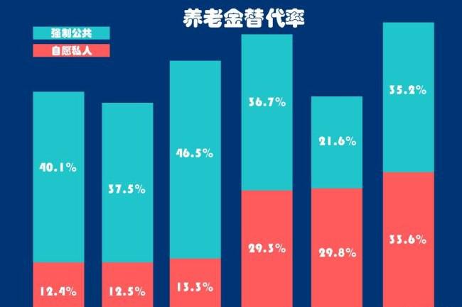 商业养老保险怎么买？普通人考虑税延型养老保险就够了吗？