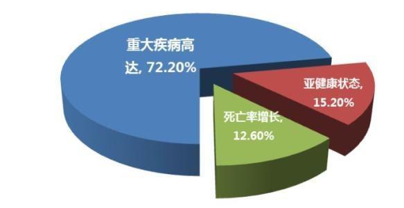 这份深圳市重疾险购买指南请收下