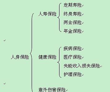 洛阳市职工大额医疗互助保险