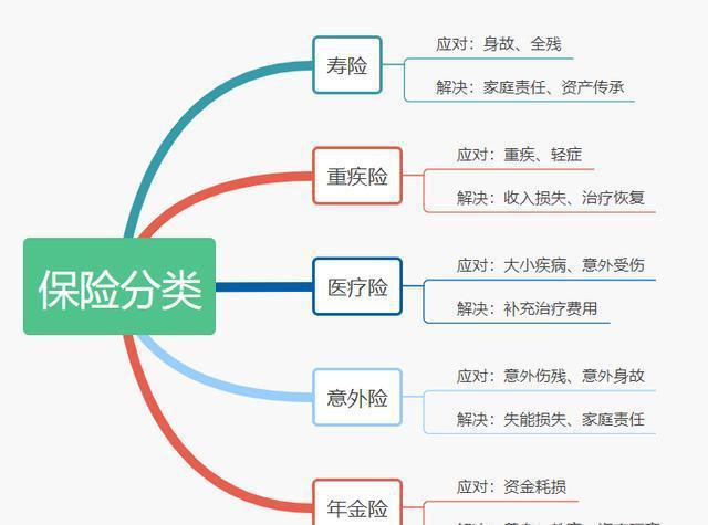 汽车自然灾害险多少钱?