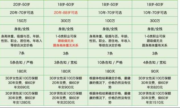 出租车保险怎么理陪？