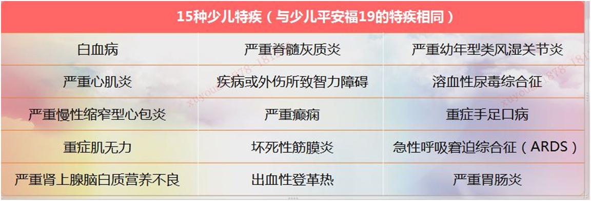 2018北京医保报销比例是多少？