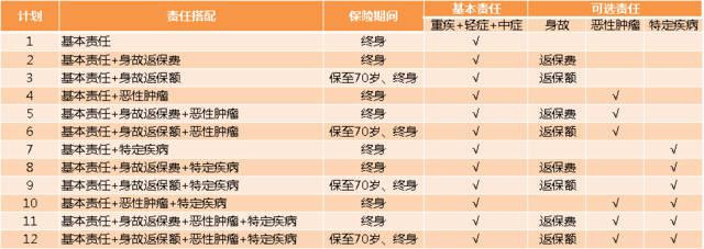 湖南医保扶贫能报多少？