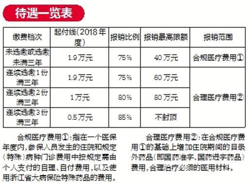 保险黑名单是什么情况？