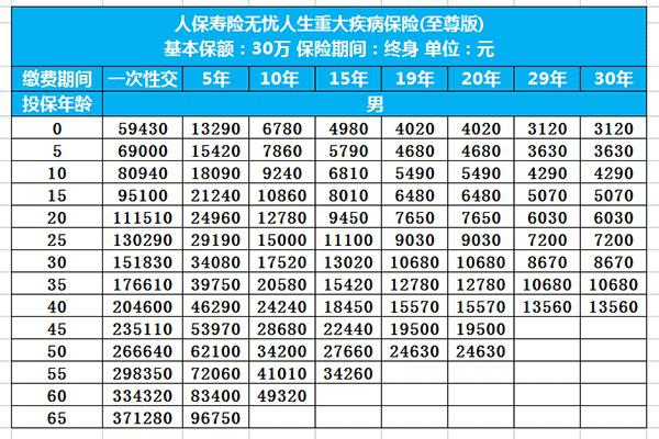 2018年医保门诊报销新政策