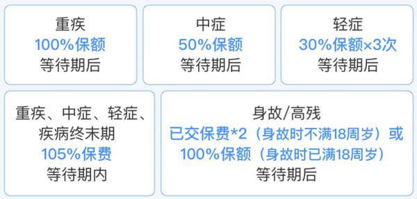 2018年农保新政策有什么变化吗？