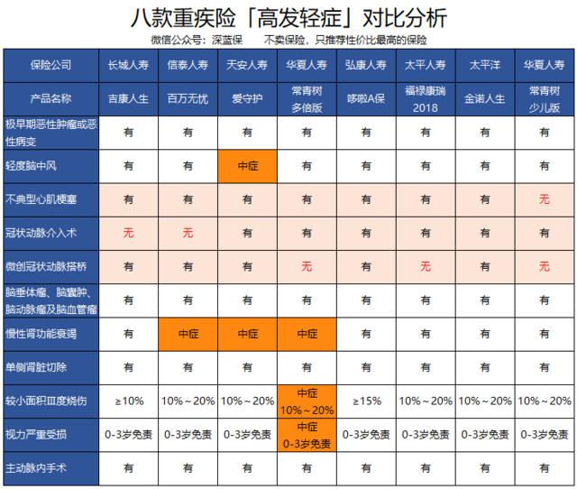 二手车车险怎么买最划算？