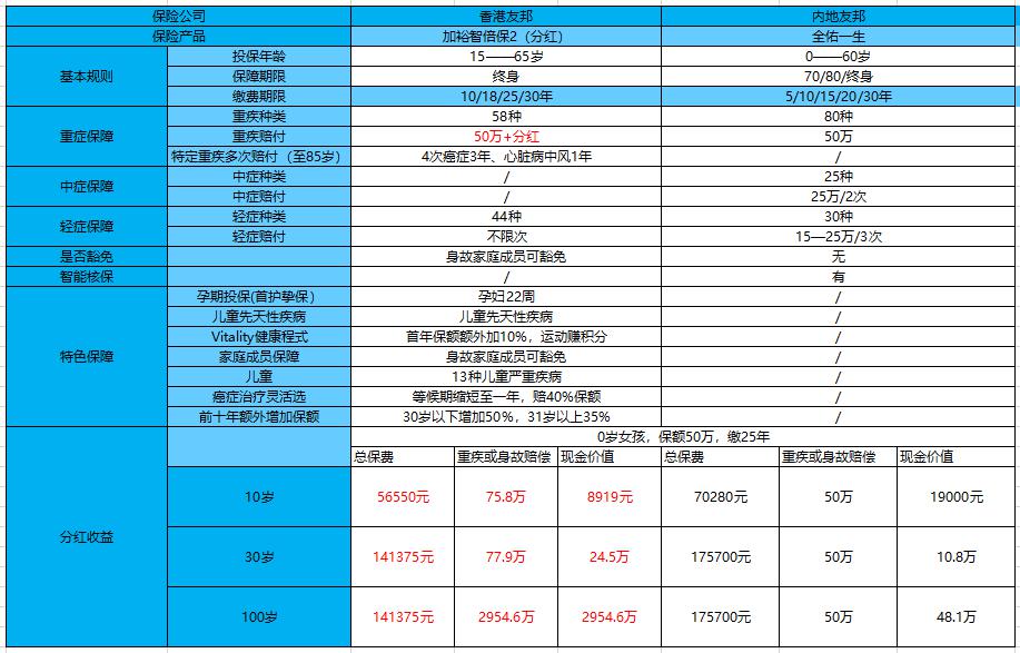 美亚高风险运动保险主要保哪些运动？