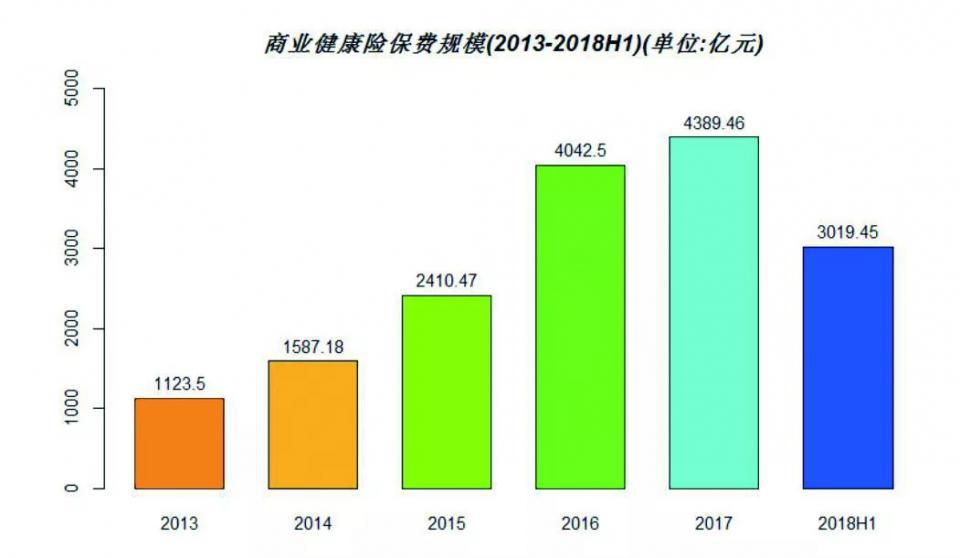 陕西省农村养老金标准是多少？