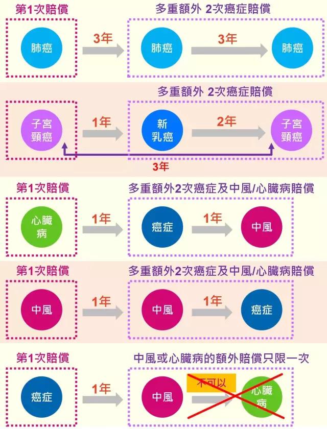 车险什么时候买最划算？