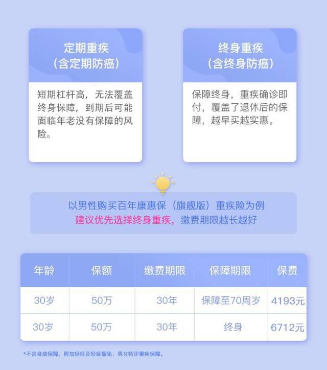 临时工社保问题