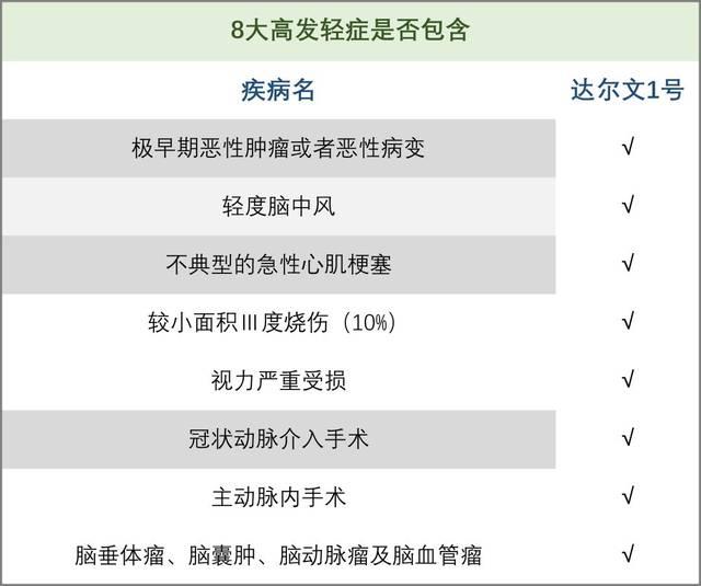 贷款车险怎么买最划算？