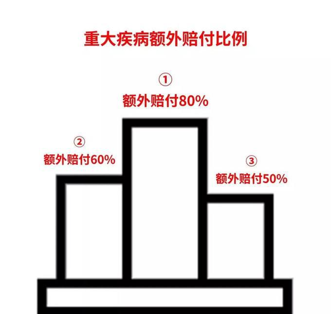 异地社保怎么转回本地？