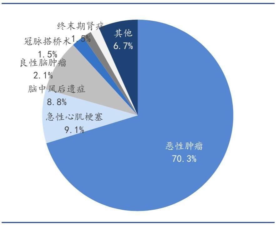 异地社保怎么合并？