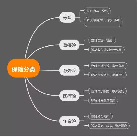 自然死亡保险赔多少钱？
