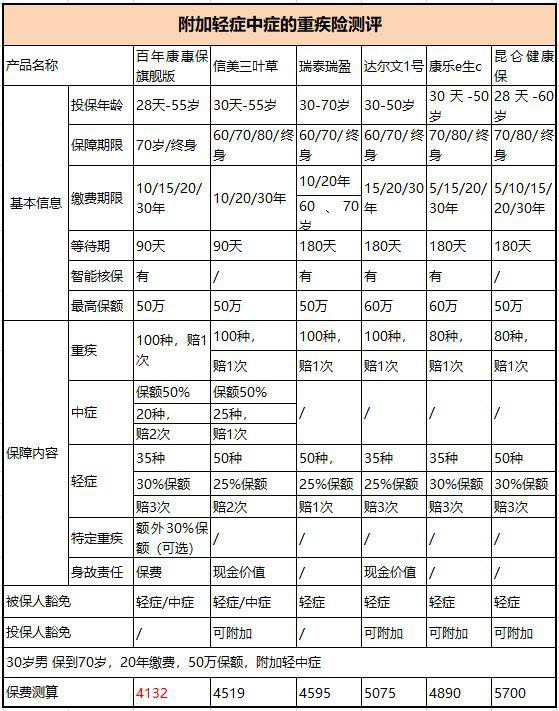 分期车险需要买哪些?