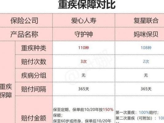 美团外卖保险怎么使用？