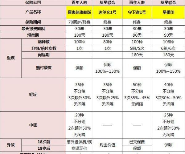 美团众包保险能赔多少？