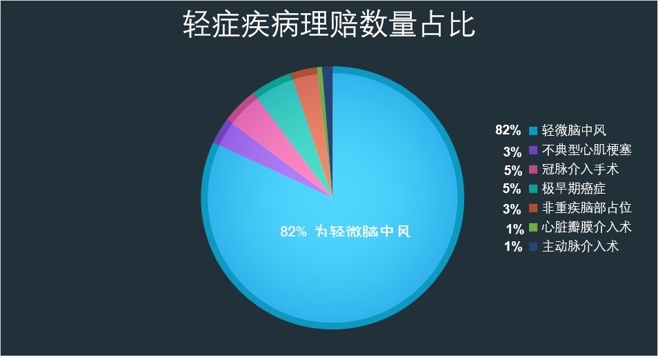 社会保险扶贫政策解读
