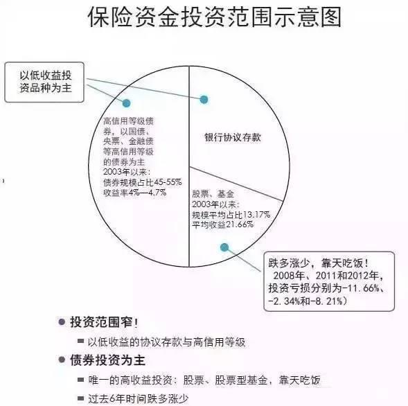 珠海市养老金标准是多少？
