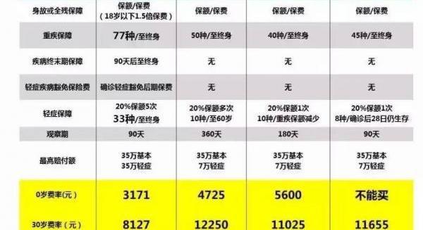 重庆市养老金标准是多少？