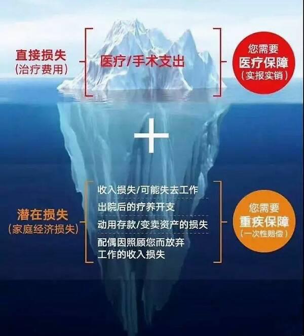 人保车险黑名单怎么查询?