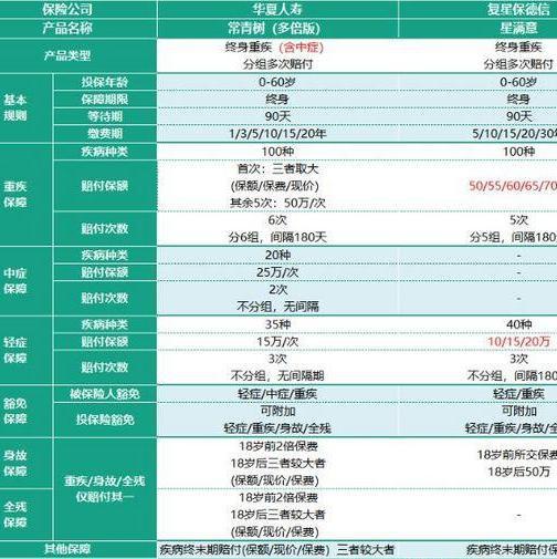 神州租车40元保险范围是多少?