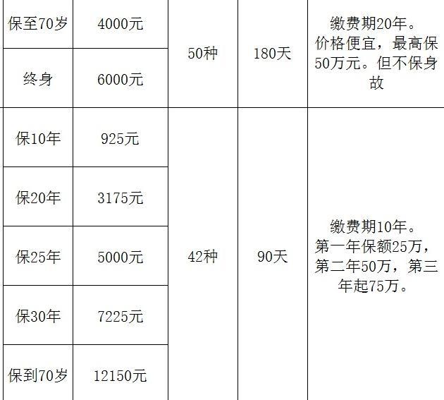 大灾保险是商业保险吗?