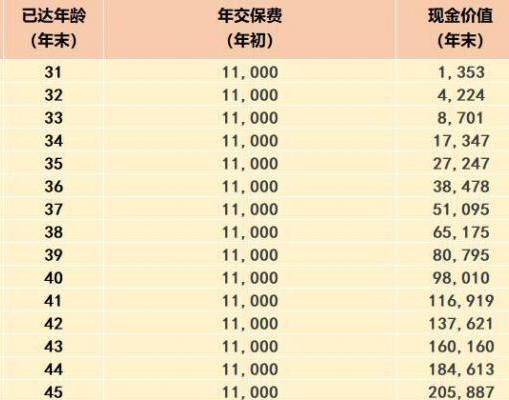 理财险退保如何计算?
