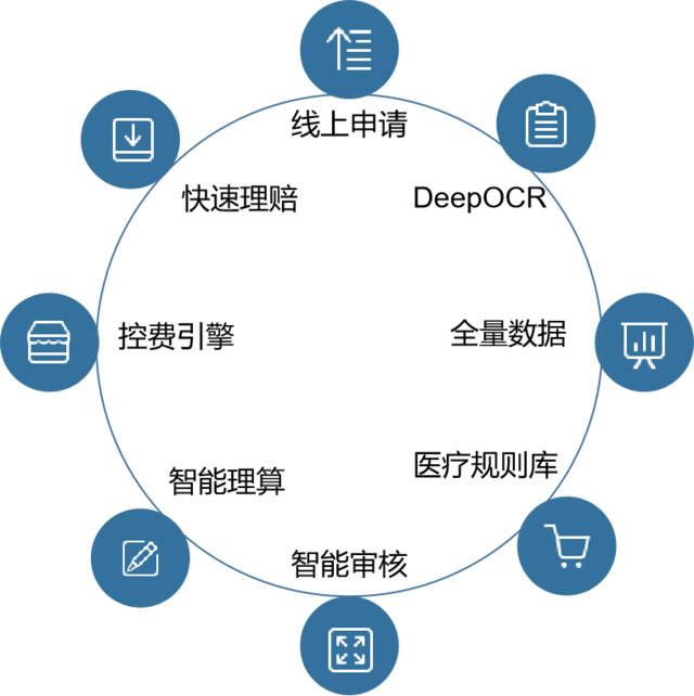 互联网保险监管细则是什么？