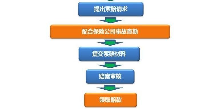 互联网保险模式包括哪些？
