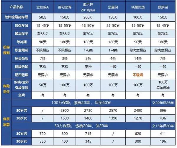 营运货车保险费怎么计算？ 
