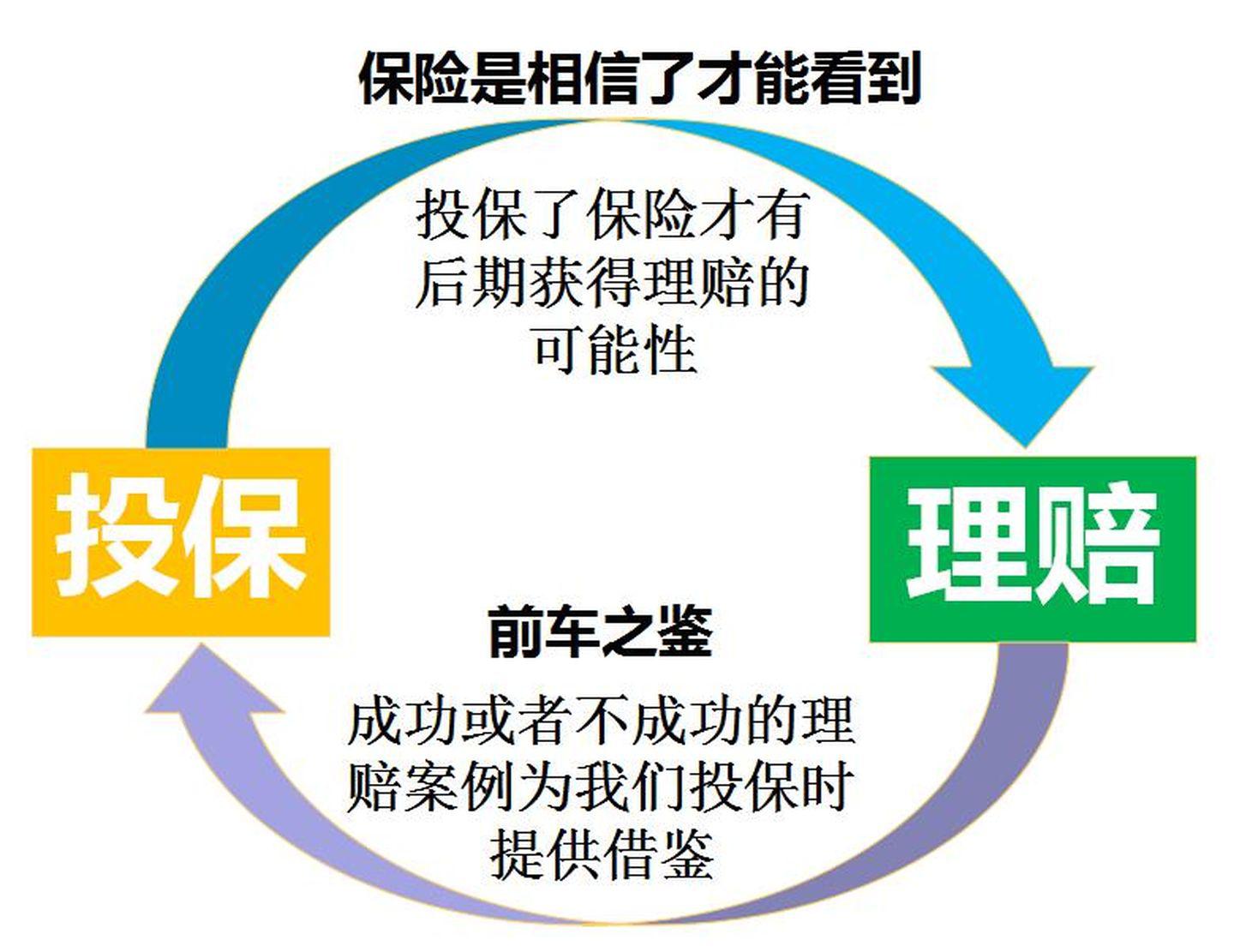 政策性信用保险最近发展如何？