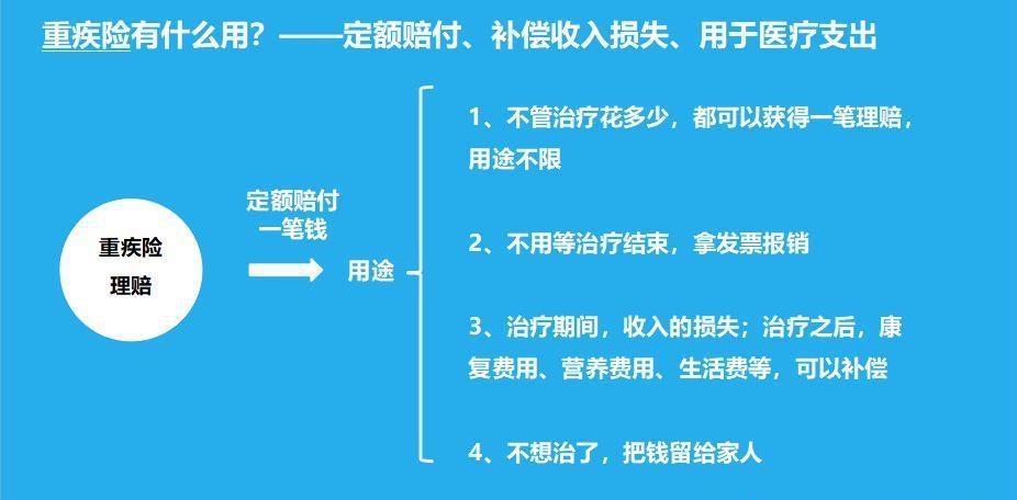 中保车辆保险理赔多久到？