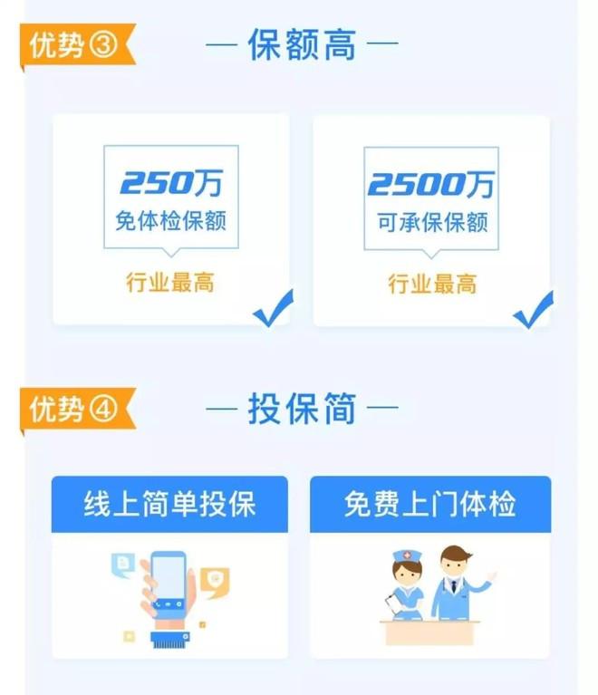 精准扶贫医疗报销流程是什么?