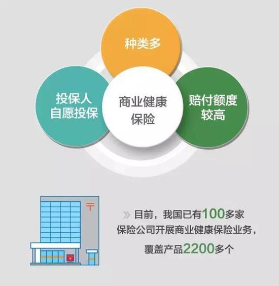 医保补贴450怎么用?