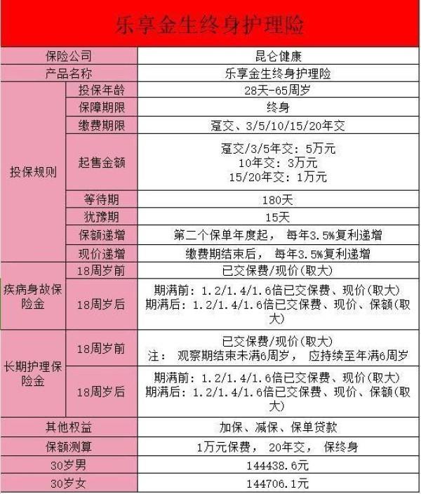 肺结核重疾险赔付多少，重疾险赔付流程是什么